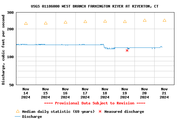 Graph of 