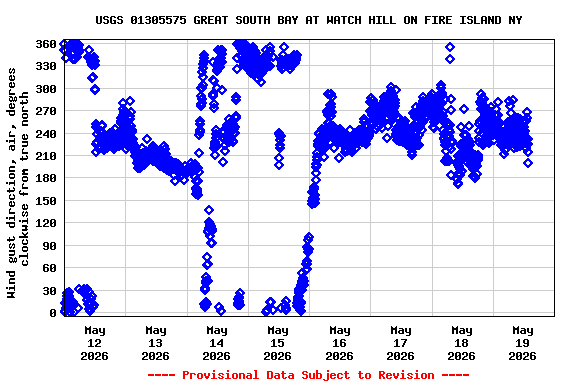 Graph of 