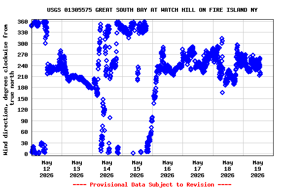 Graph of 