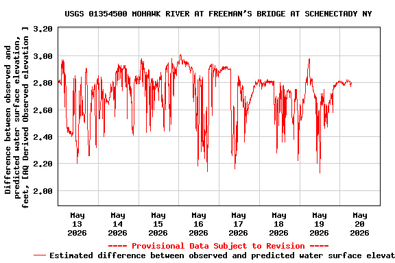 Graph of 