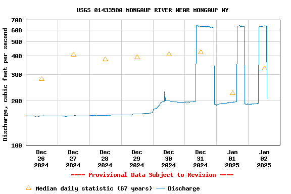 Graph of 