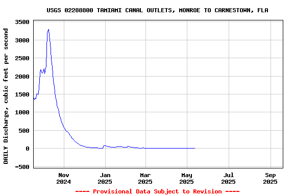 Graph of 