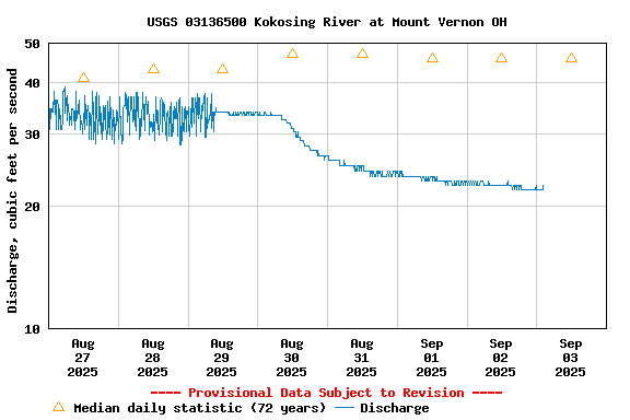 Graph of 