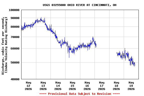 Graph of  Discharge, cubic feet per second, [Index Velocity Rating Discharg]