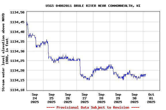 Graph of 