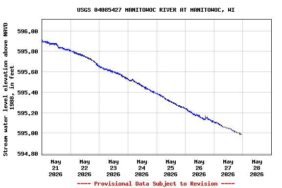 Graph of 