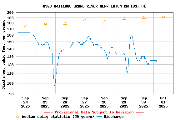 Graph of 
