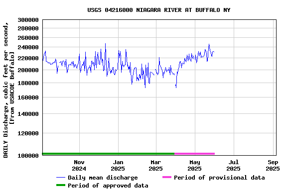 Graph of 