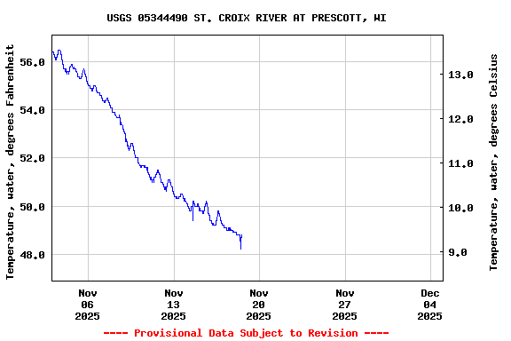 Graph of  Temperature, water, degrees Fahrenheit