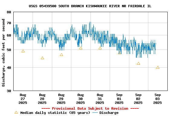 Graph of 