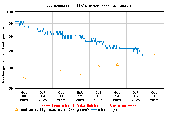 Graph of 