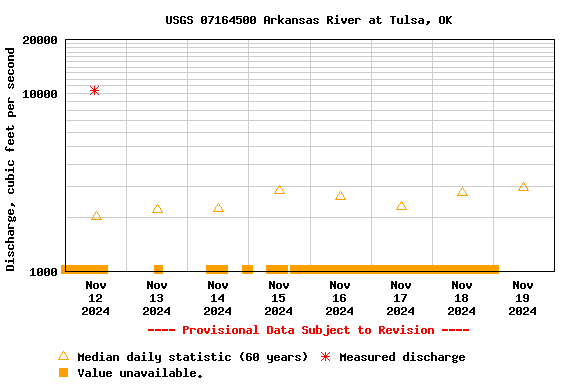 Graph of 