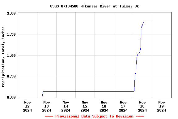 Graph of 