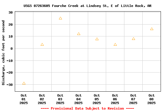 Graph of 