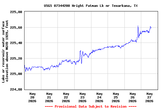 Graph of 