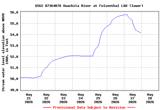 Graph of  Stream water level elevation above NAVD 1988, in feet