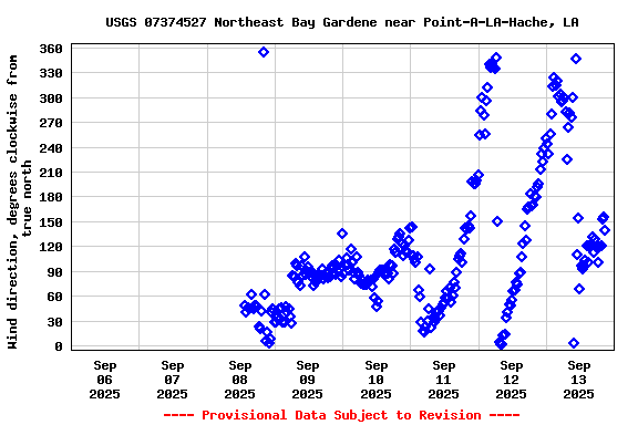 Graph of 