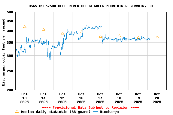 Graph of 