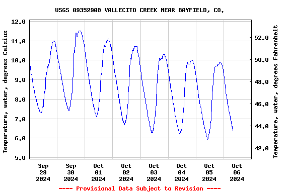 Graph of 