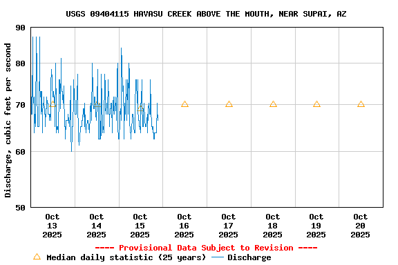 Graph of 
