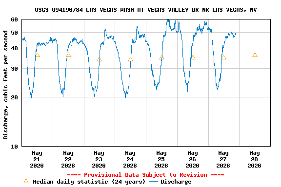 Graph of 