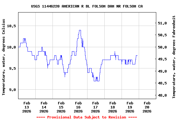 Graph of  Temperature, water, degrees Celsius