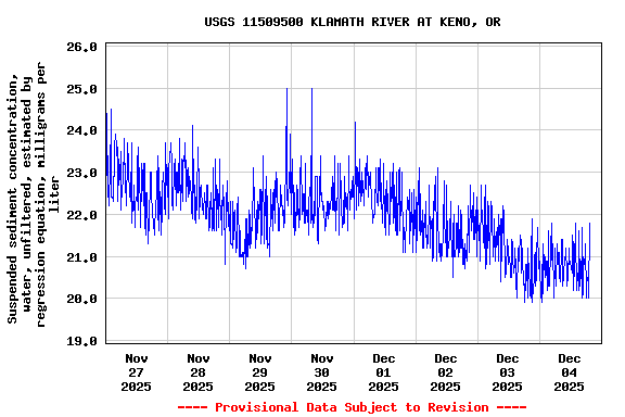 Graph of  Suspended sediment concentration, water, unfiltered, estimated by regression equation, milligrams per liter