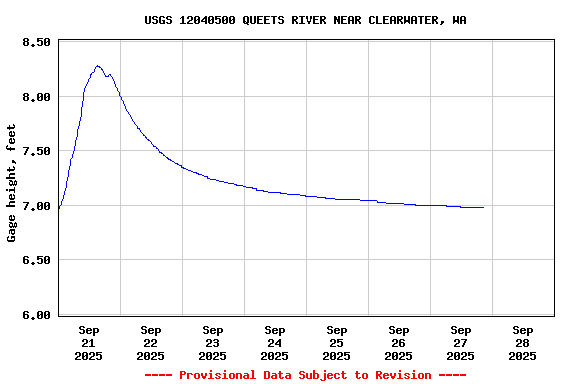 Graph of 
