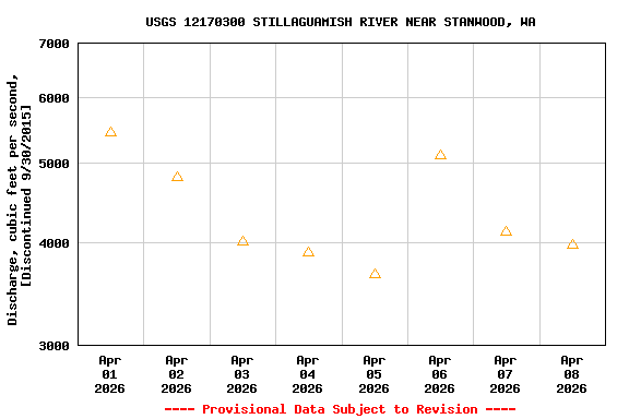 Graph of  Discharge, cubic feet per second, [Discontinued 9/30/2015]
