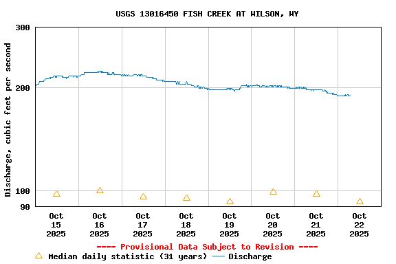 Graph of 