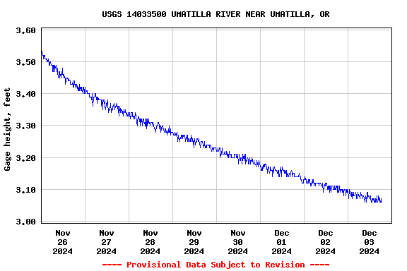 Graph of 