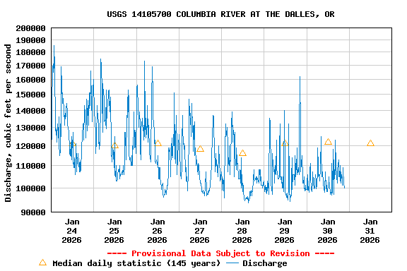 Graph of  Discharge, cubic feet per second