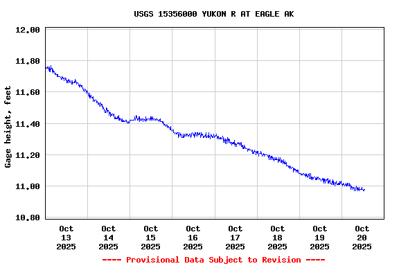 Graph of 