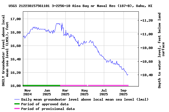 Graph of 