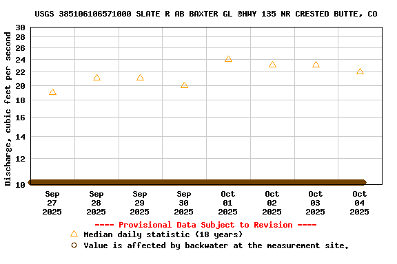 Graph of 